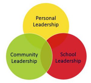 Student Voice – Wodonga Federation of Government Schools